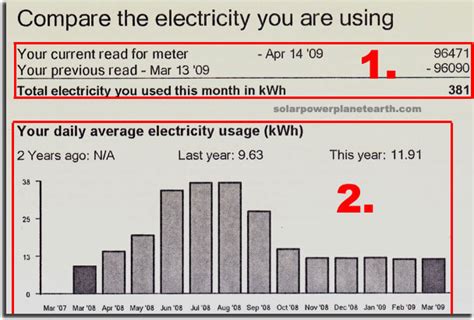 how to read the new southern california edison electrical boxes|SCE Offers Free Energy.